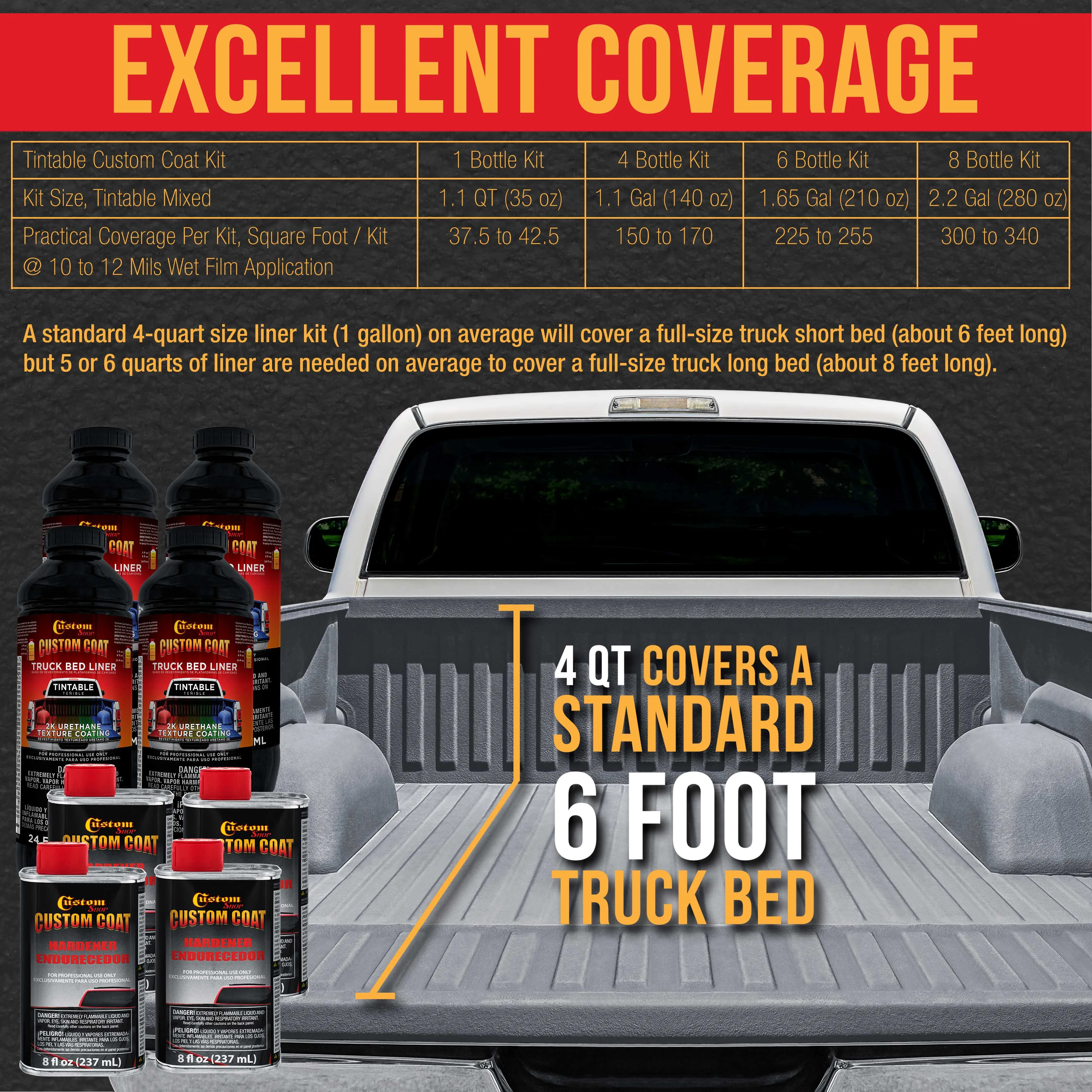 Federal Standard Color #36300 Aircraft Gray T92 Urethane Roll-On, Brush-On or Spray-On Truck Bed Liner, 1 Quart Kit with Roller Applicator Kit